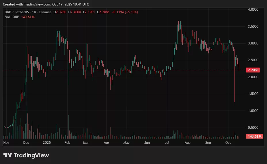 XRP价格预测：XRP或BTC哪个先突破？ - 2