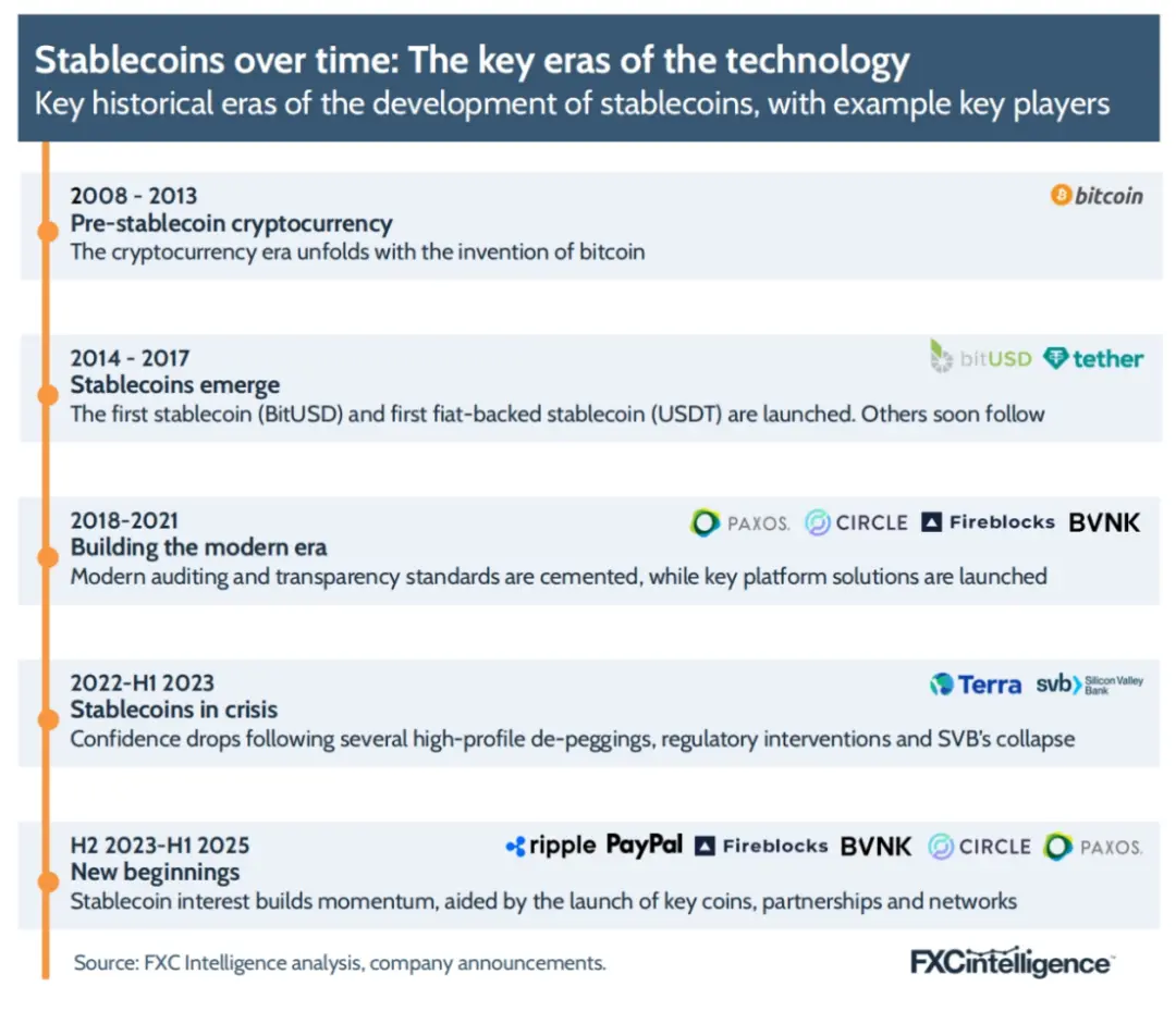 FXC Intelligence：2025年穩定幣跨境支付現狀