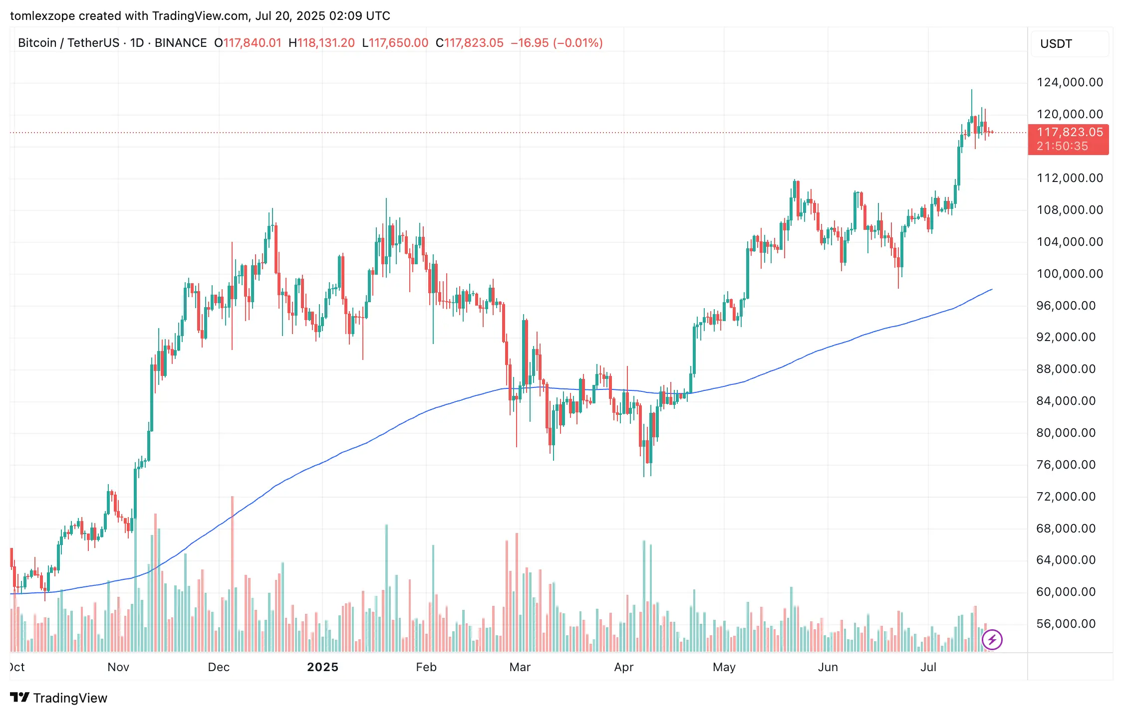 Bitcoin ETFs