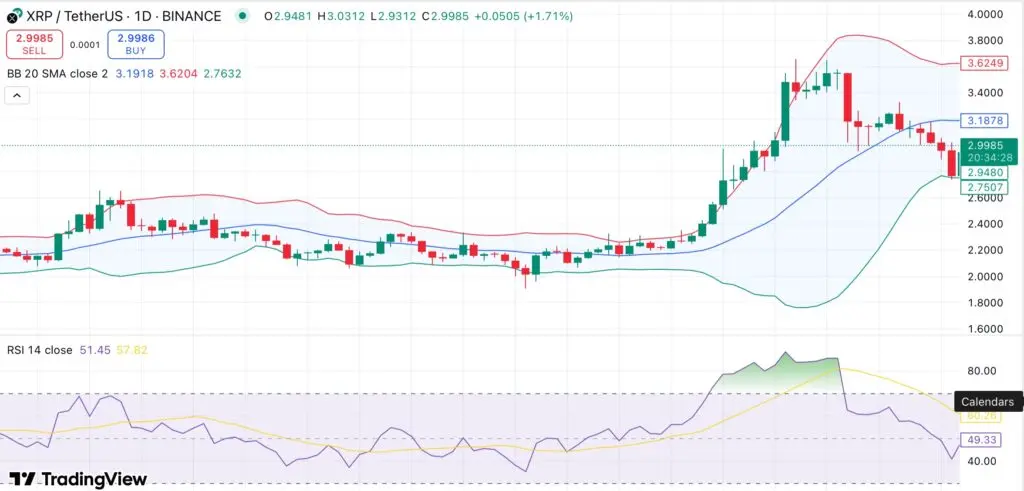 XRP se enfría desde los máximos de julio — ¿Es la cruz de muerte MVRV una señal de más dolor por venir? - 1