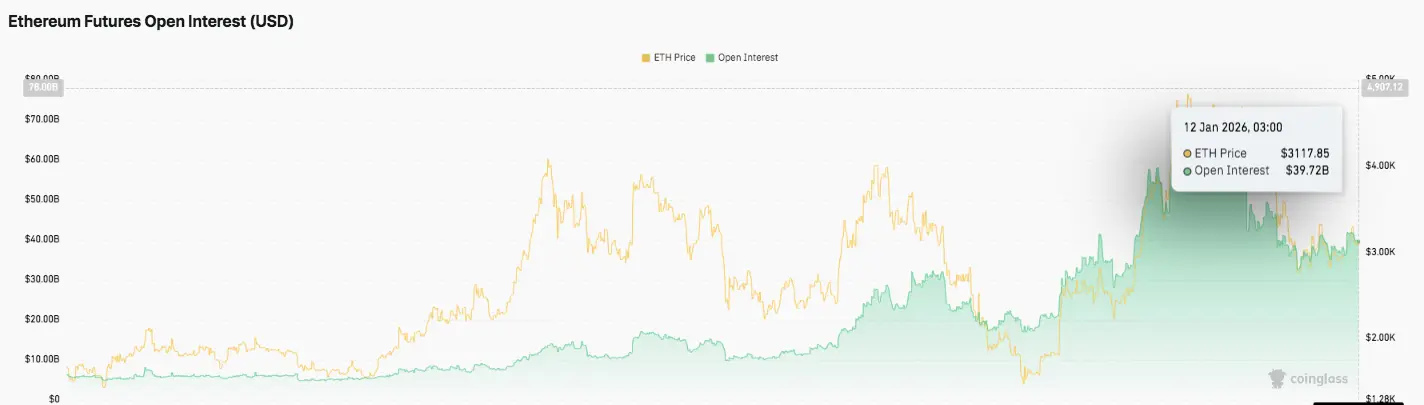 Futures Open Interest