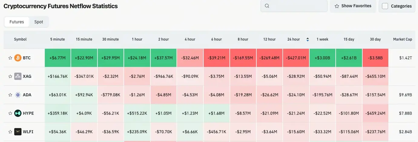 Crypto Derivative Flow