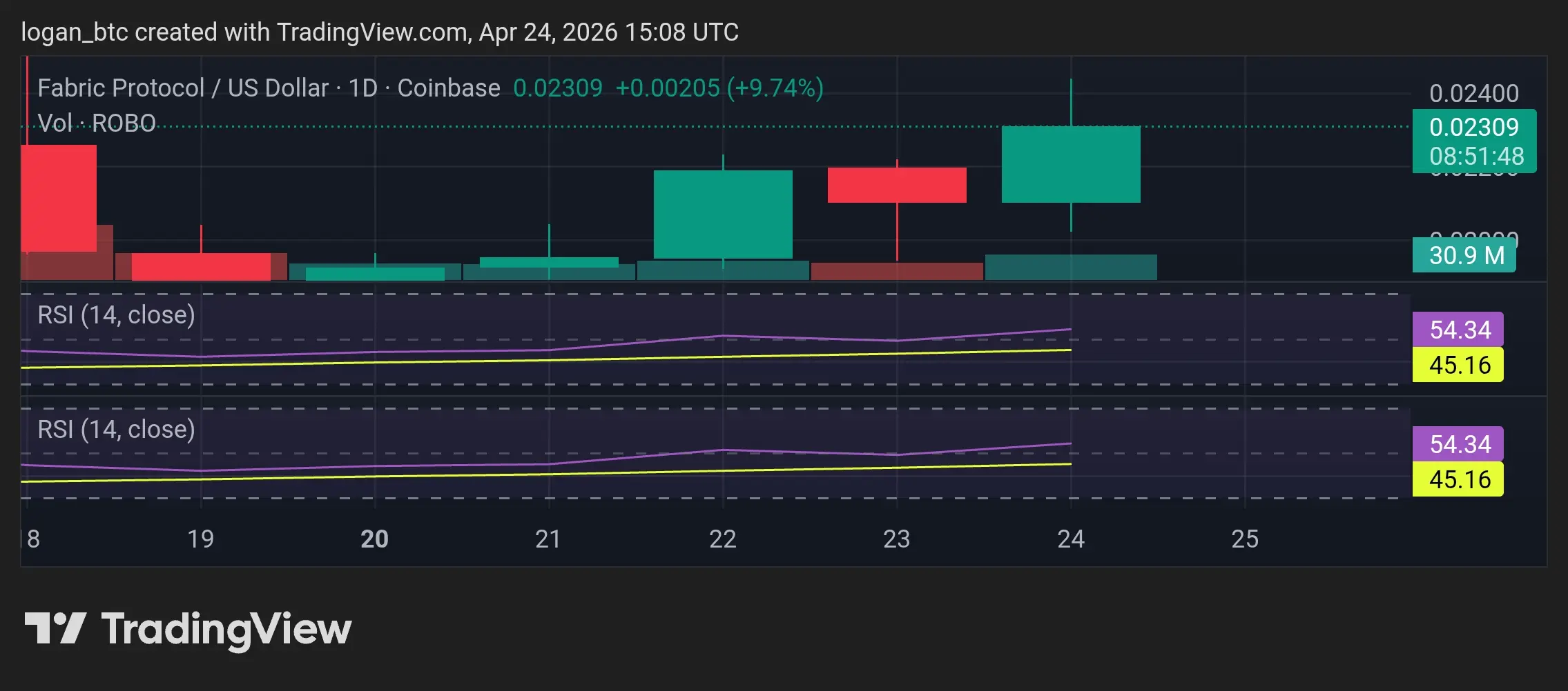 repost-content-media