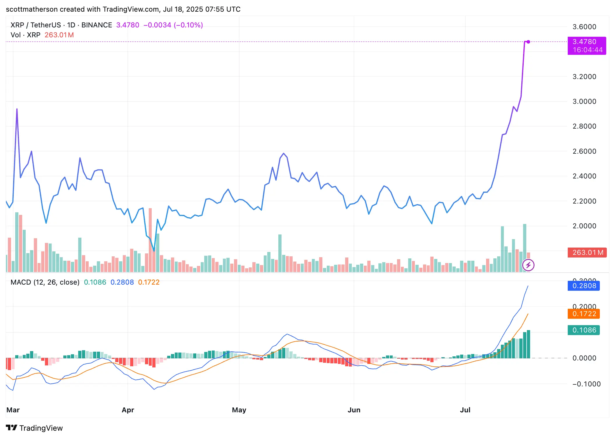 XRP