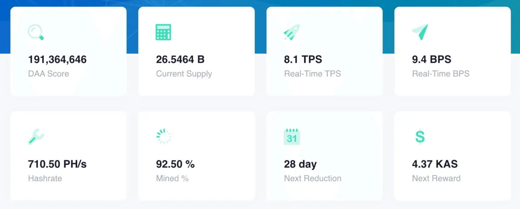 Estadísticas de la blockchain de Kaspa (kas.fyi - Ago 2025)