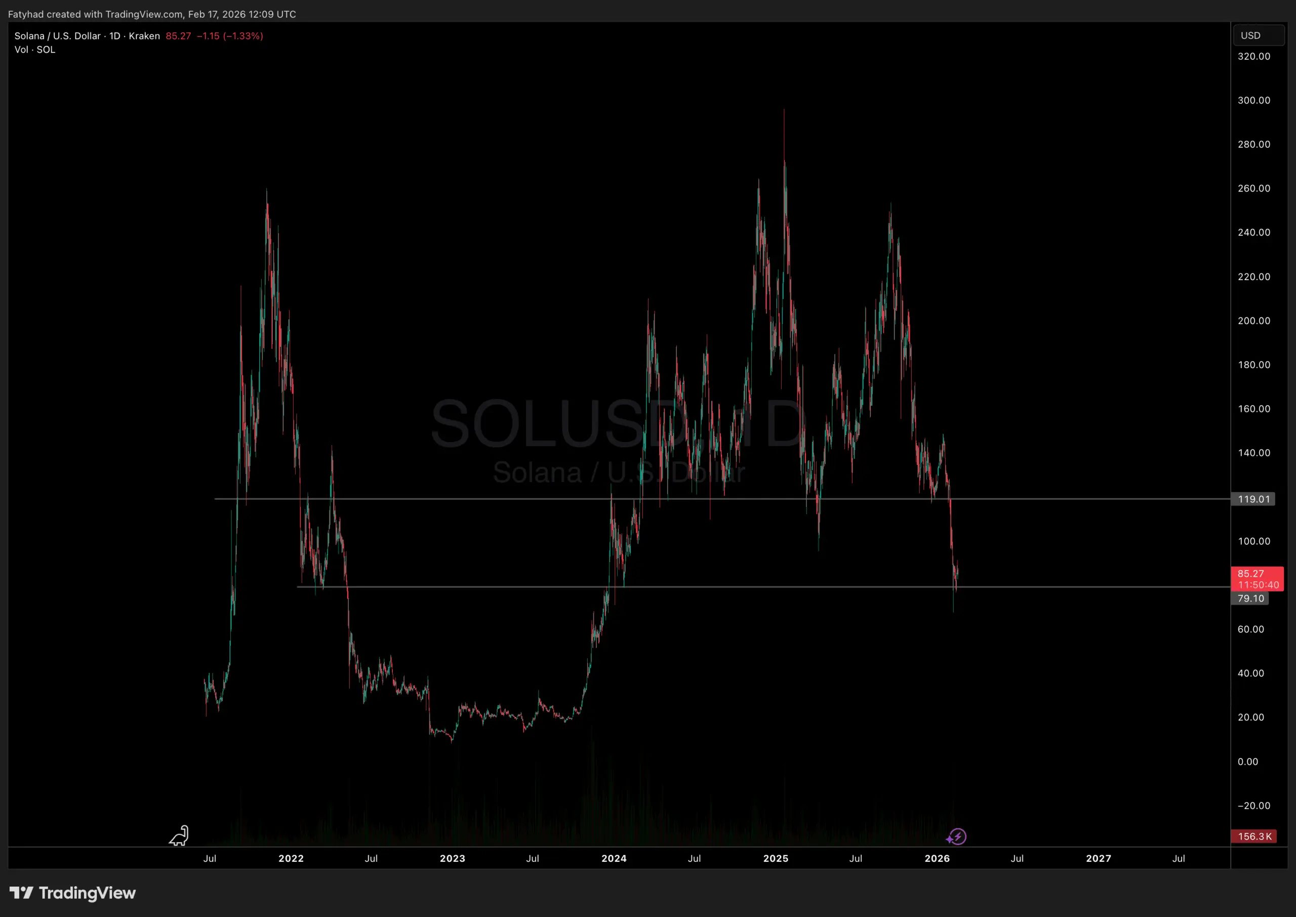 Solana price analysis