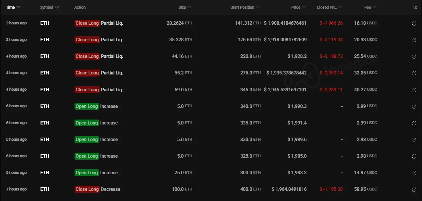 Huang Licheng liquidation