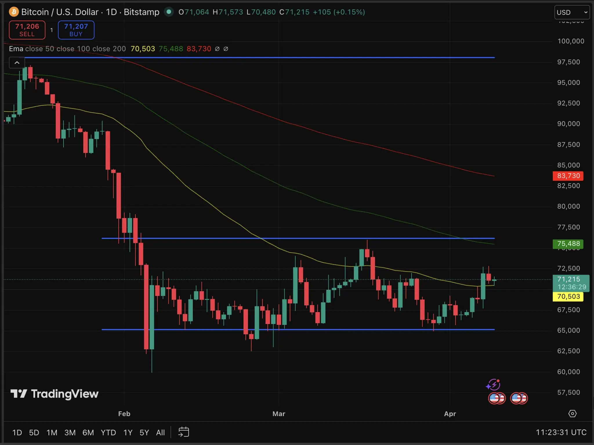 比特币技術分析