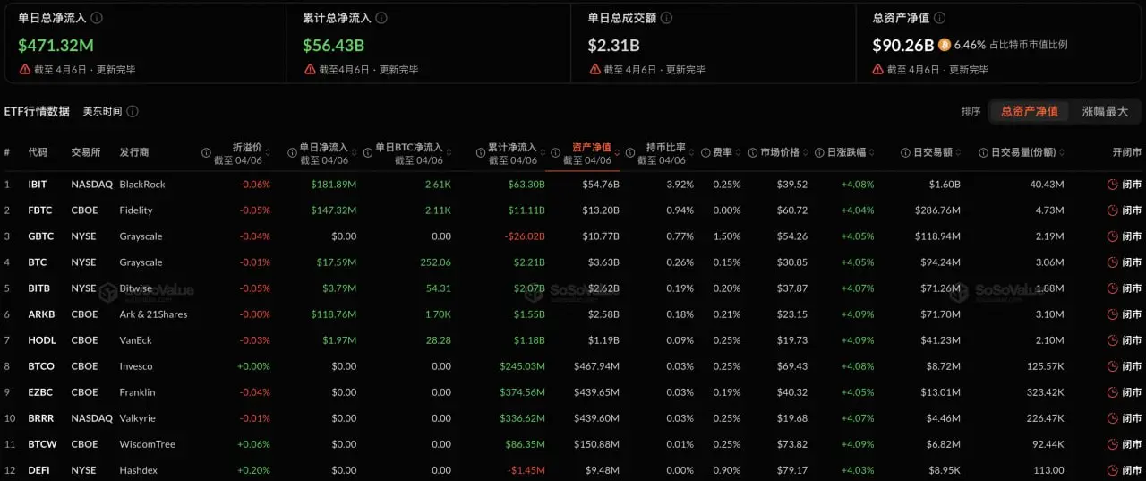 比特币现货ETF资金流向