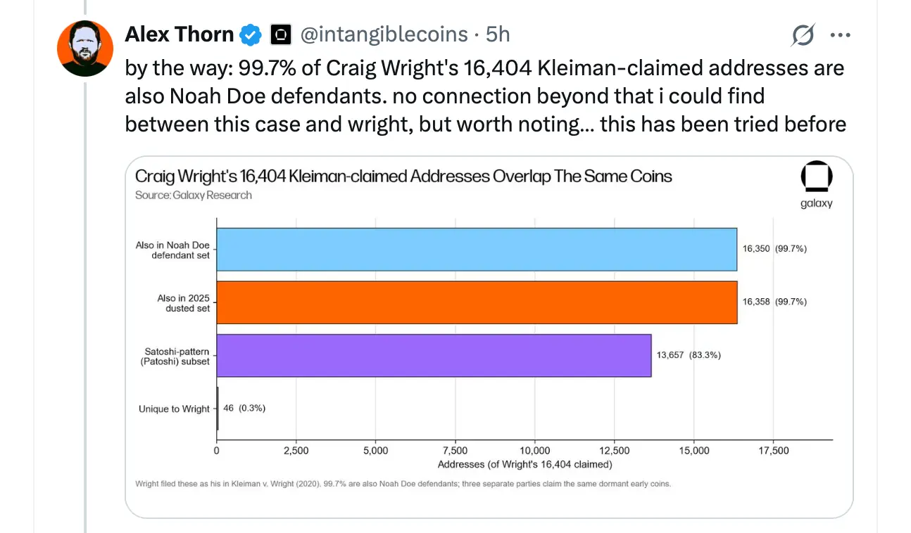 Alex Thorn X post on May 28.