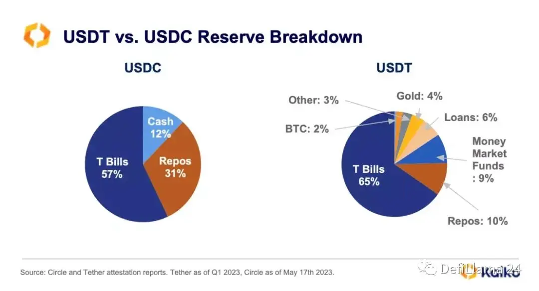 Discutindo a evolução do mercado de moedas estáveis: por que o USDT sempre permanece em primeiro lugar?