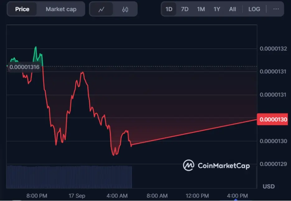 توقعات سعر شيبا إينو: من المتوقع أن يصل SHIB إلى 0.00003 دولار بحلول عام 2025 بينما تظهر MoonBull كأفضل عملة مشفرة قادمة بإمكانية 1000x
