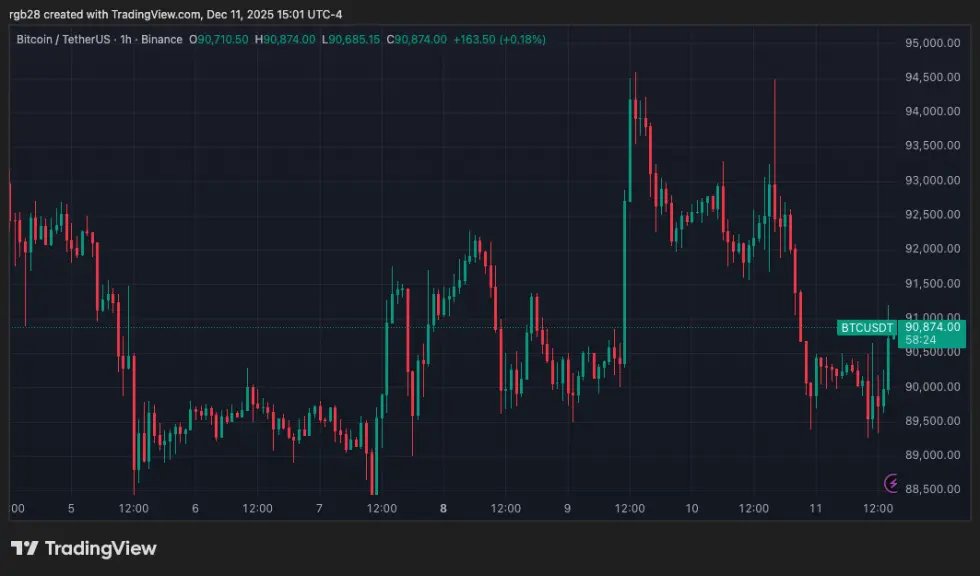 Crypto, bitcoin, btc, btcusdt