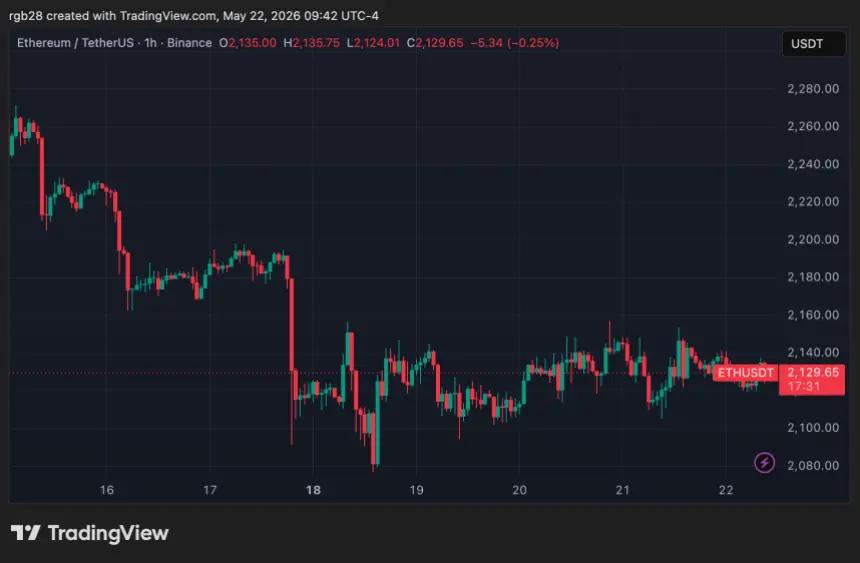 Ethereum, eth, ethusdt