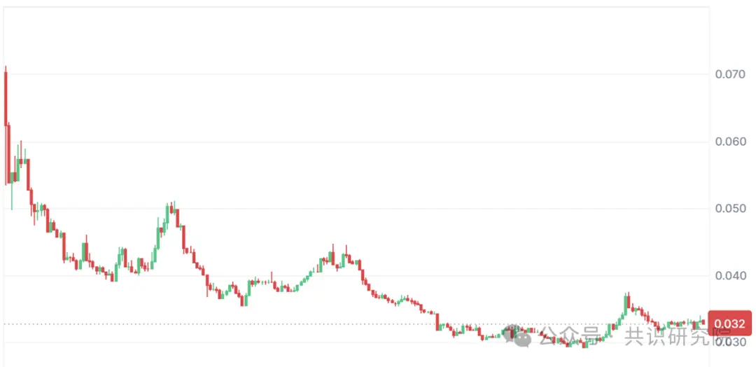 Laporan Penelitian Kedalaman Spark Protocol: Platform Distribusi Modal On-Chain yang Diinkubasi oleh MakerDAO