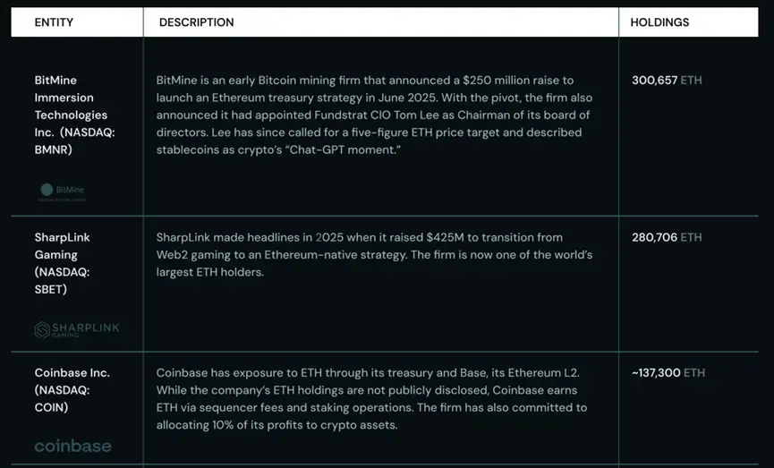 Bài viết dài: Cuộc đua dự trữ của các tổ chức thúc đẩy Ethereum trở thành mạng lưới một nghìn tỷ đô la