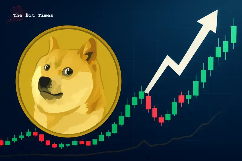 Tin tức giá Dogecoin