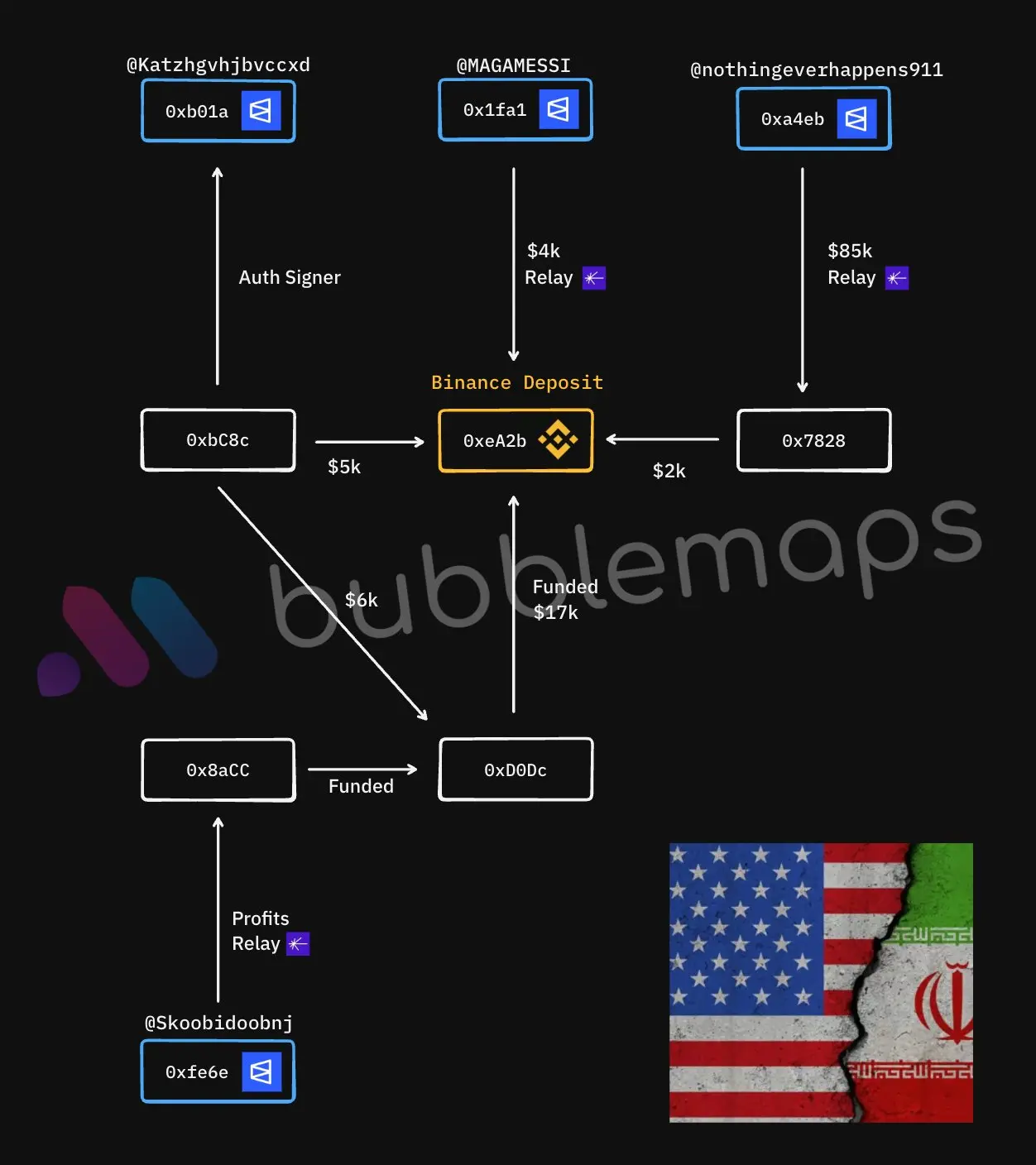 Polymarket內線交易疑雲