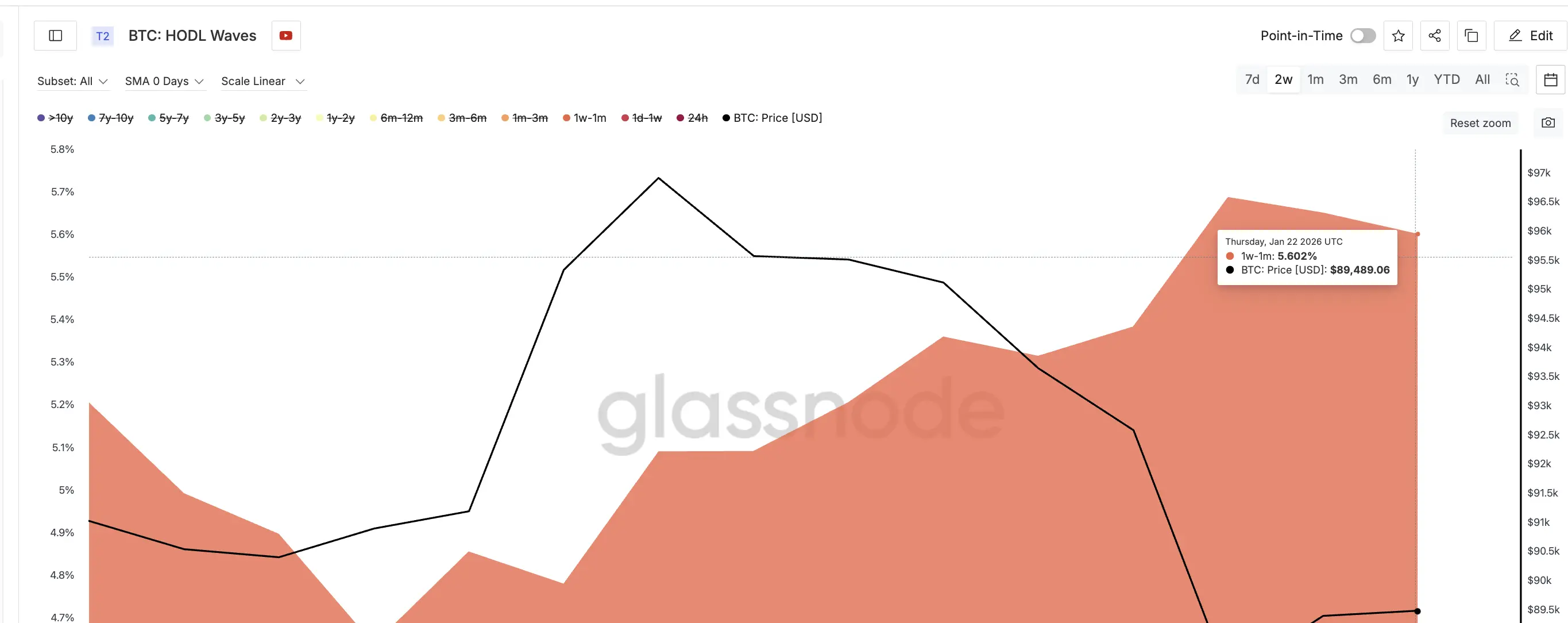 Speculative Flow Increases