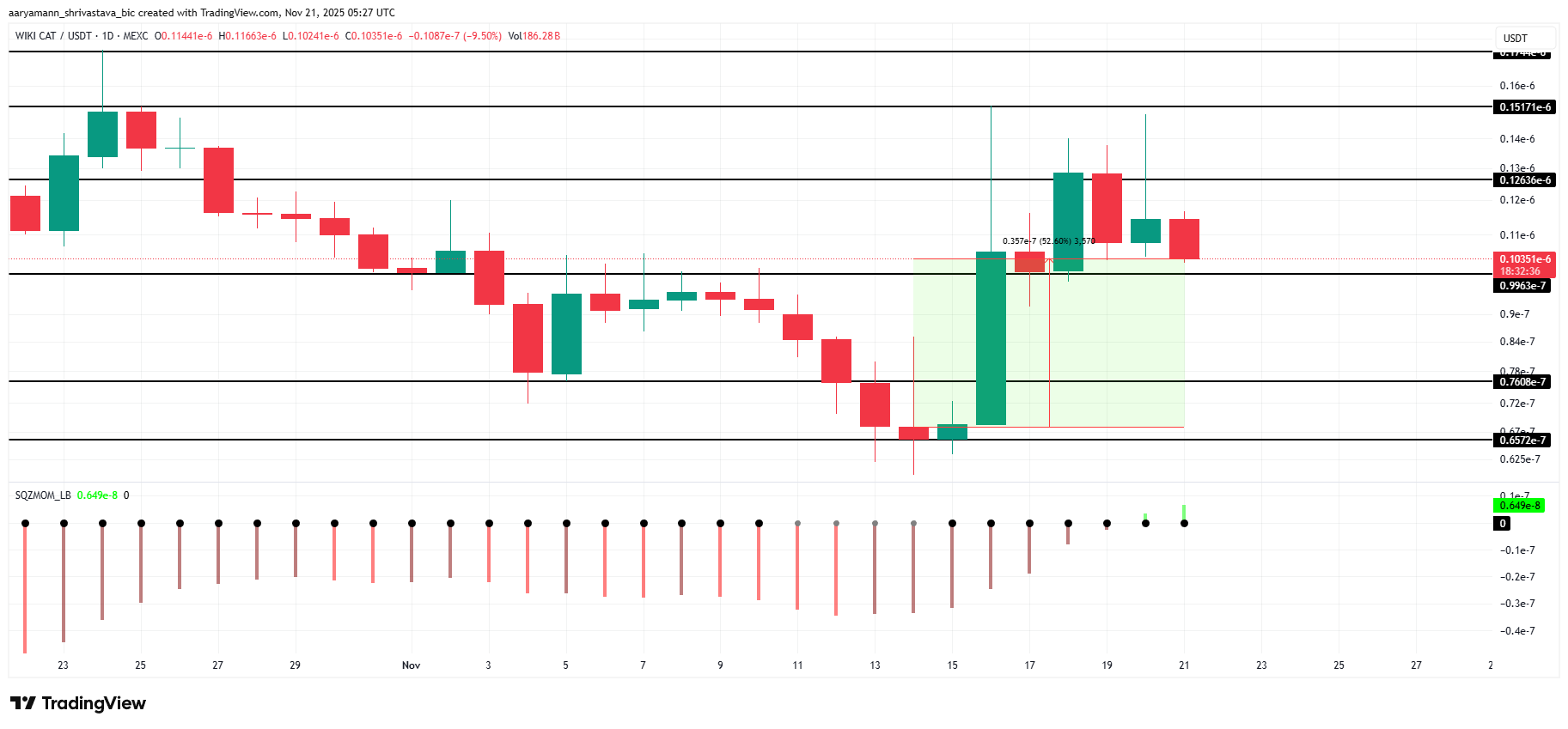 週末注目の3つのアルトコイン | 11月22日～23日