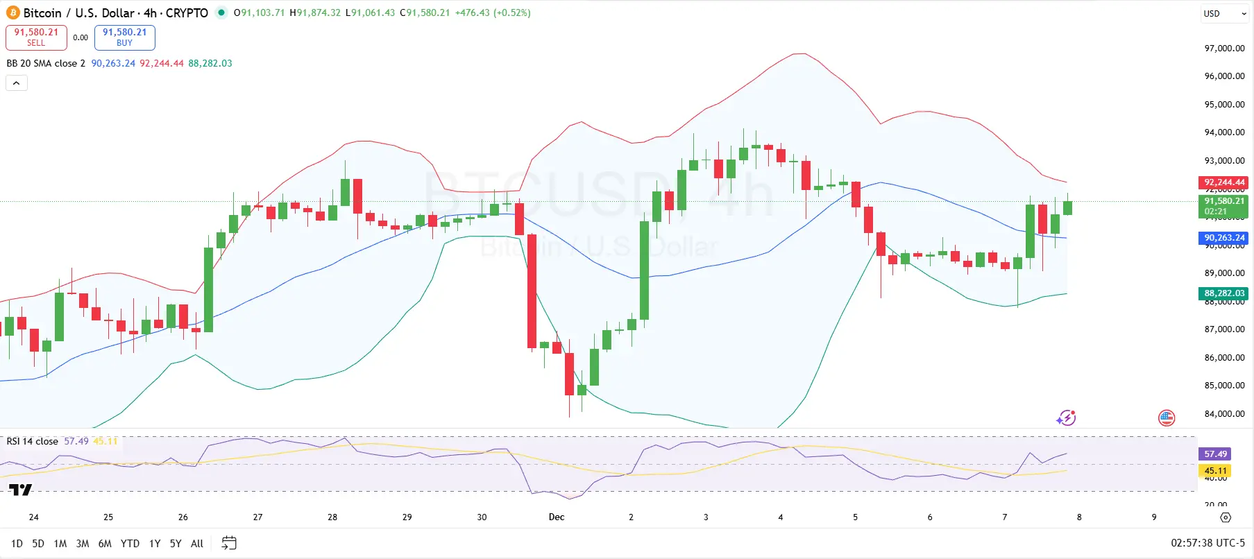 Bitcoin 4-Hour Chart