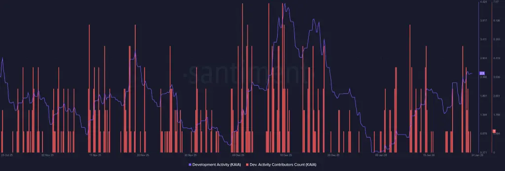 Is KAIA Price Setting Up for a Trend Shift & Jump 150%?