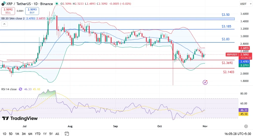 XRP価格分析1-11-25