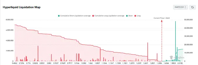 FARTCOIN