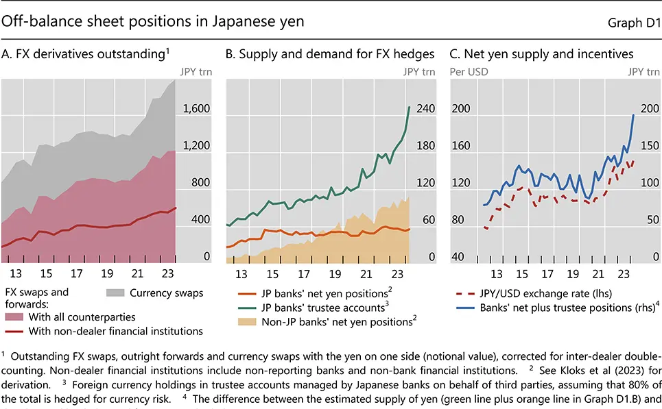 Análise do Tamanho do Carry Trade
