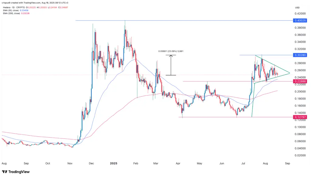 HBAR price