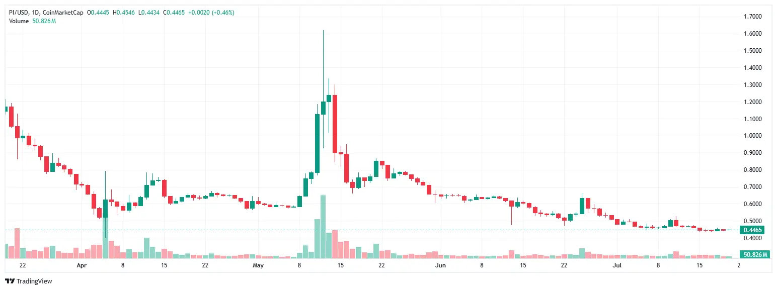 altcoin