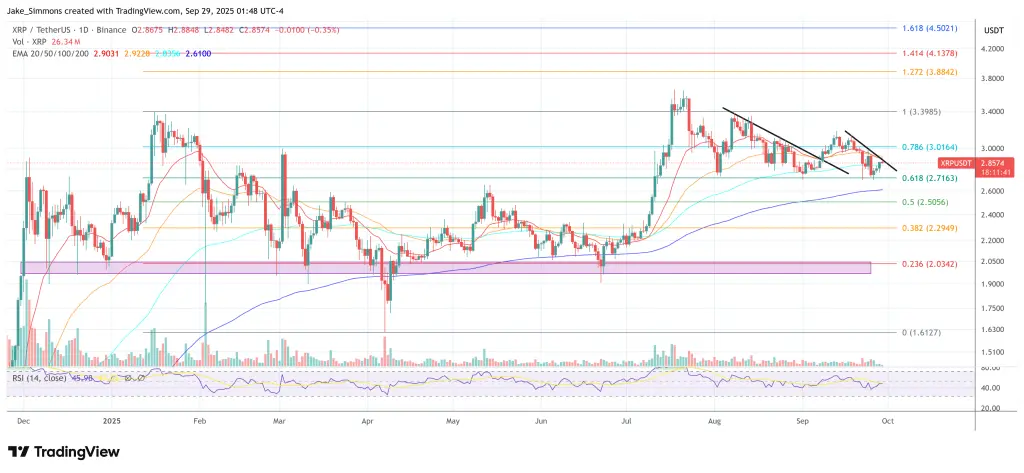 XRP price