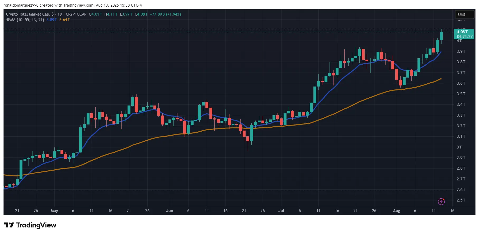 Crypto