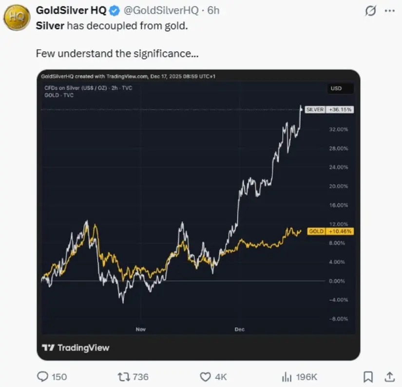 Industrial Demand Reaches Record Highs