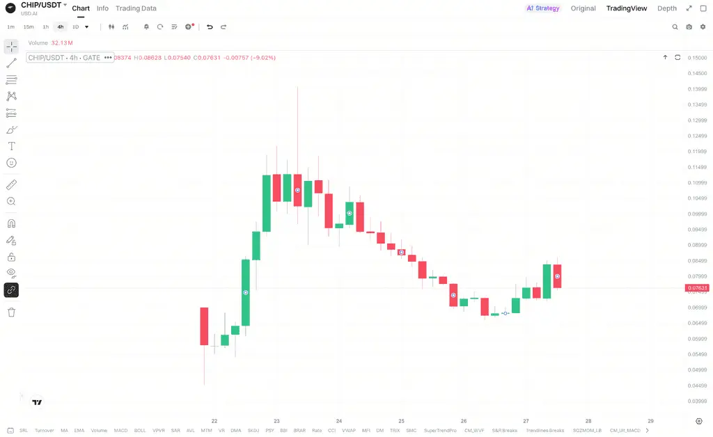 USDAI近期收益表现反映了什么变化