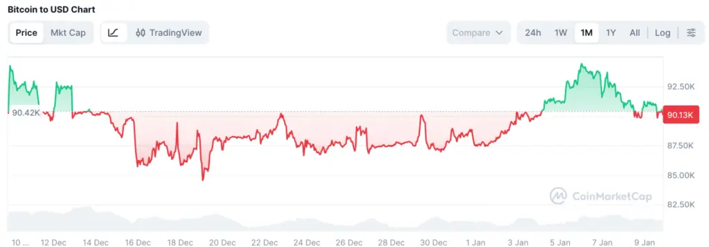 BTC/USD monthly price chart.