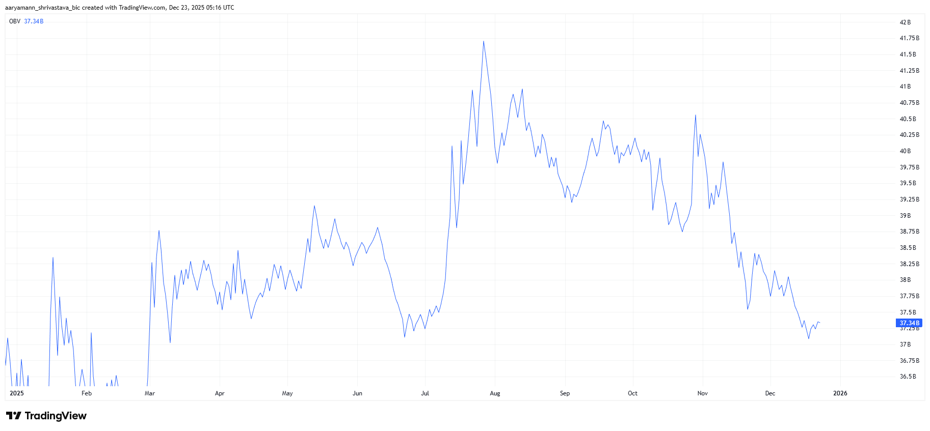 HBARの価格は0.10ドルを下回るリスクがあります