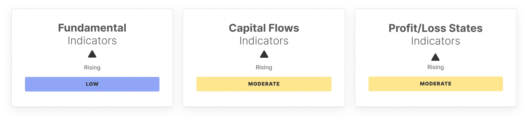 BTC Market Pulse: Week 12