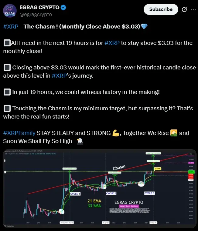 XRP價格預測