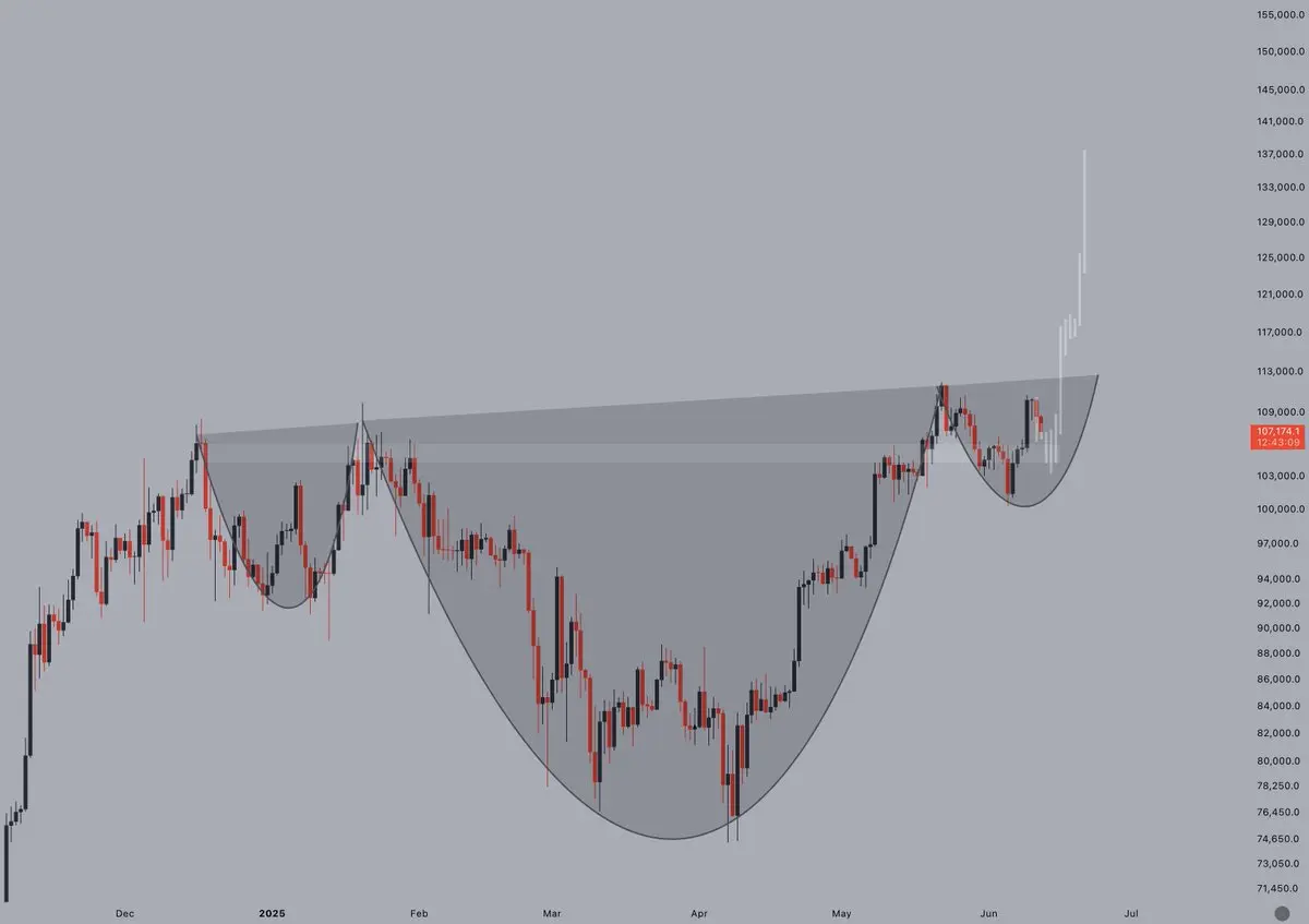 Major inverse head & shoulders pattern, right belo | Jellee1 on Gate  Square