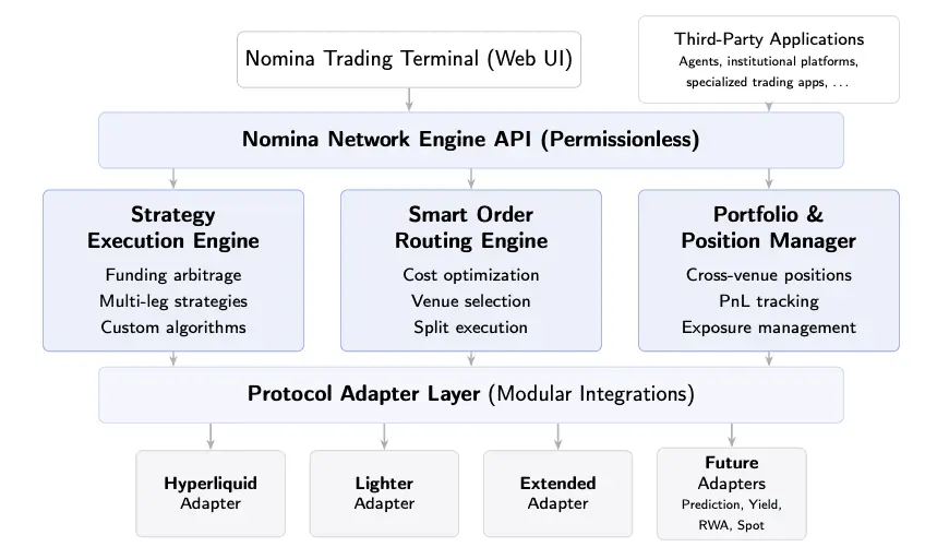 NOM 官方近期发布了哪些关键动态