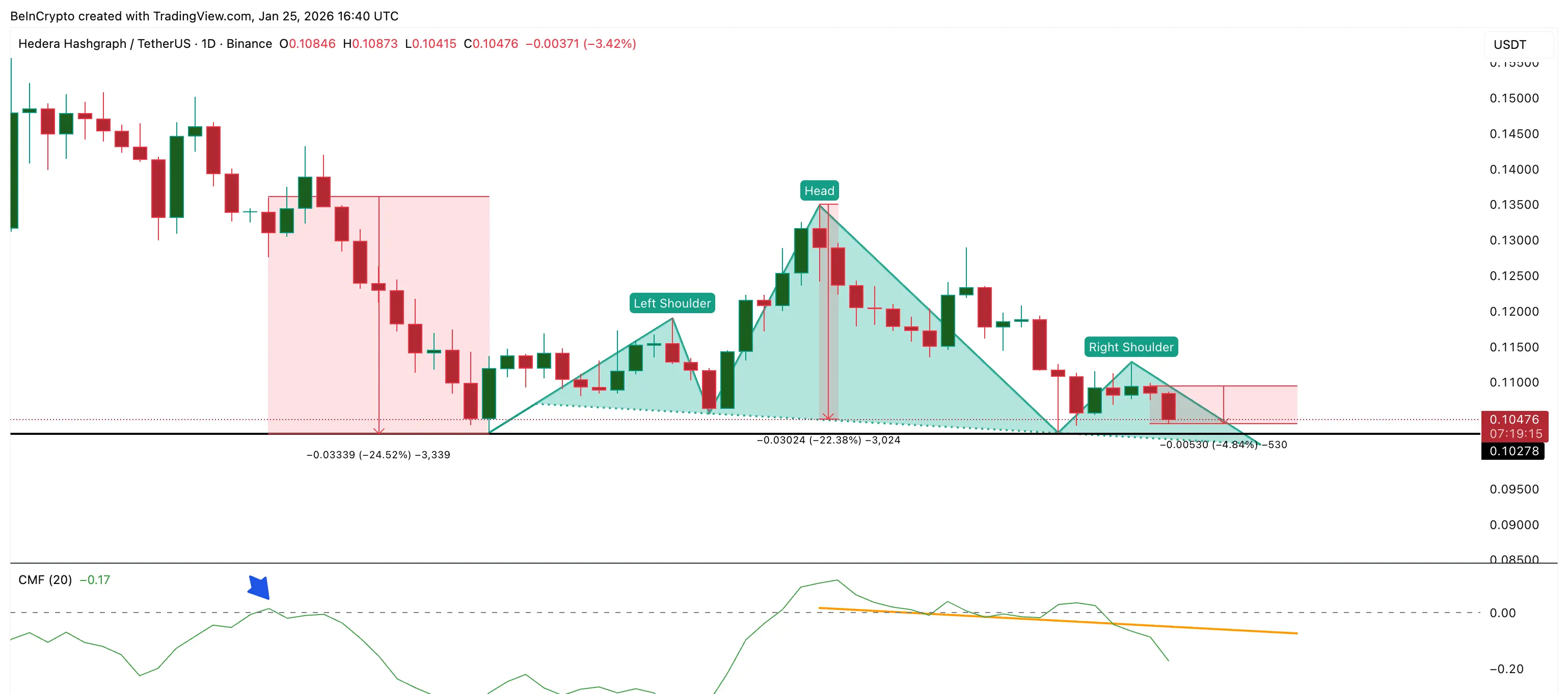 HBAR Price Structure