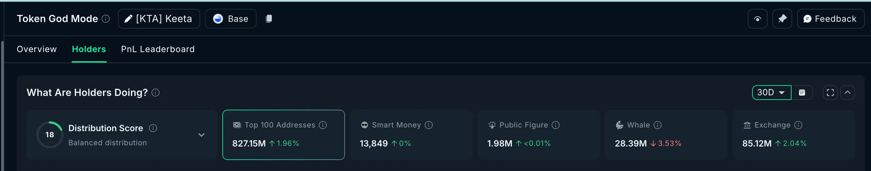 3 token tài sản thế giới thực (RWA) đáng chú ý trong tháng 2 năm 2026