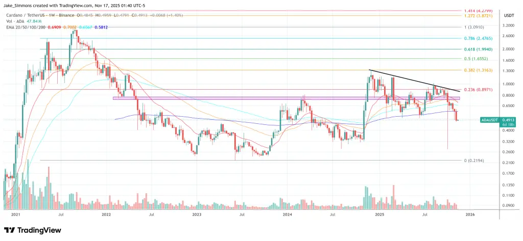 سعر كاردانو