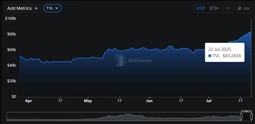 Análisis de los datos de 8 principales cadenas de bloques en los últimos 3 meses: Ethereum regresa como rey, los datos de Base y Hyperliquid se disparan