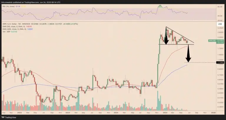 gráfico de preço do xrp