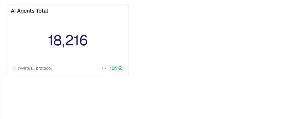 The price of VIRTUAL reached a 4-month high