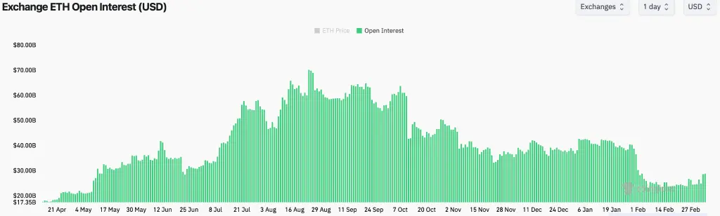 eth price
