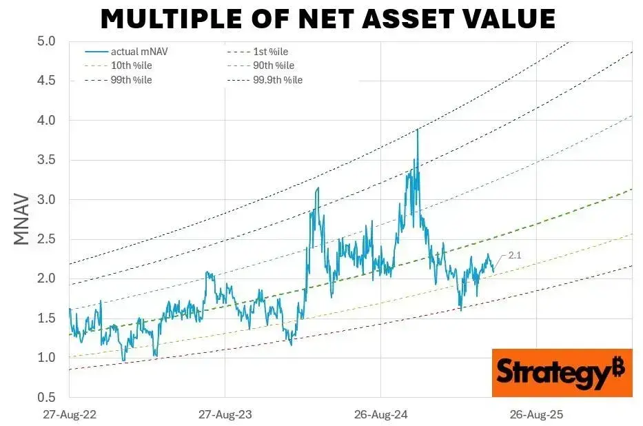 Tại sao chúng tôi đầu tư vào SBET? Ethereum Beta bị định giá thấp, điểm khởi đầu mới cho sự kết hợp CeDeFi