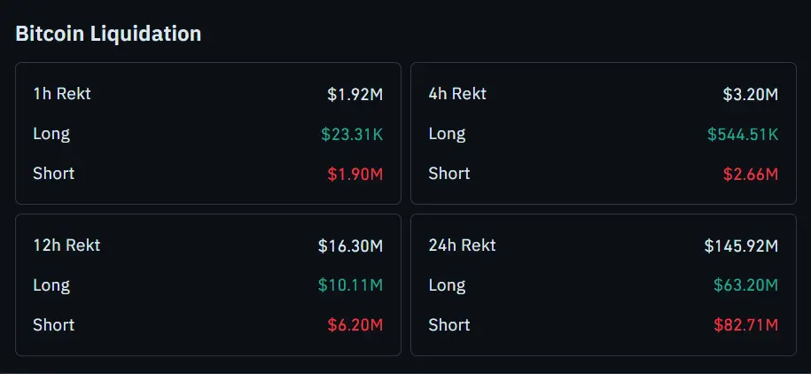 Bitcoin Liquidation Data